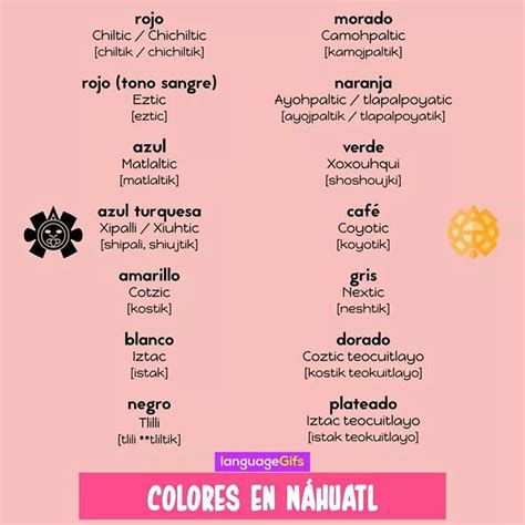 Ejemplos De Palabras En Nahuatl Y Su Significado Paraninosorg Images