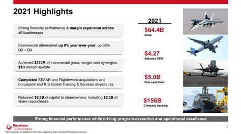 Raytheon Stock: Buy With Commercial Aerospace Recovery (NYSE:RTX) | Seeking Alpha