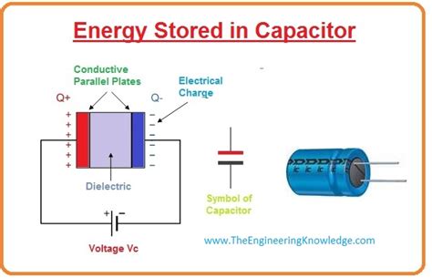 Introduction To Capacitor Formula Uses And Features The Engineering