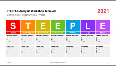 STEEPLE Cheat Sheet (2021) - For workshops and analysis.