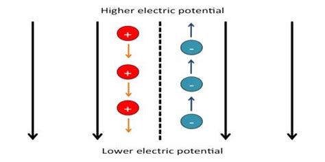 Electric Potential - QS Study