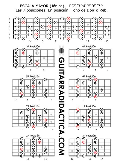 Escala Mayor En Posici N Tono De Do O Reb C O Db Guitarra