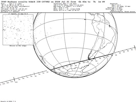 3049 Kuzbass Ucac4 338 197982 Event On 2024 Jul 21 0653 Ut