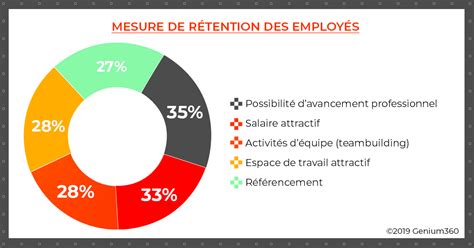 La pénurie de main dœuvre au Québec en 2019 faits et clés pour les