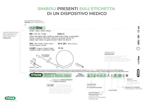 Significato Dei Simboli Sulle Etichette Dei Dispositivi Medici