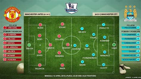 Prakiraan Susunan Pemain Mu Vs Manchester City Bola Liputan