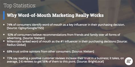 Word Of Mouth Marketing Building A Strategy That Really Works