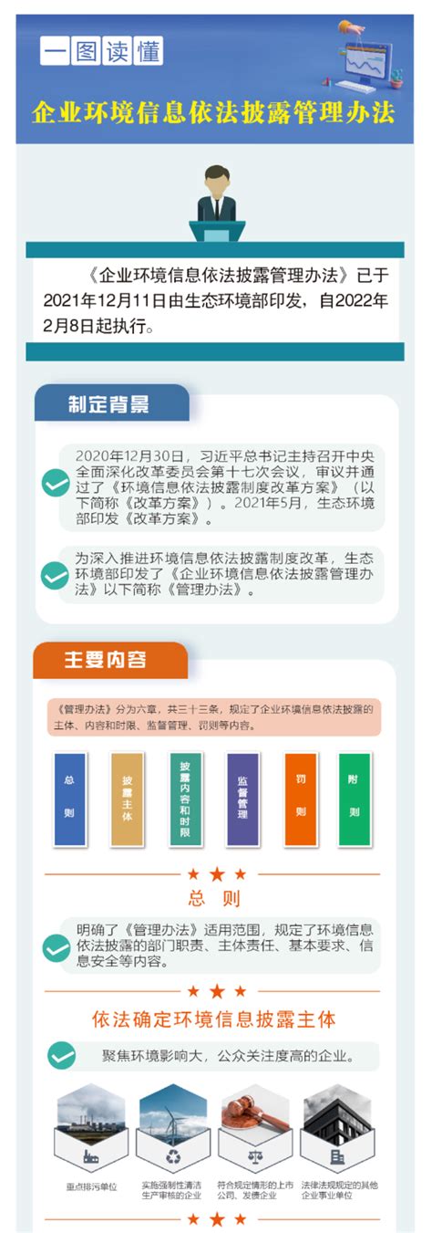 一图读懂企业环境信息依法披露管理办法