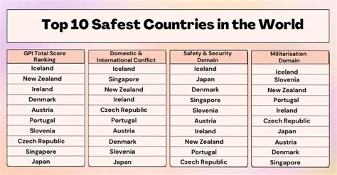 Nigeria ranks 144 out of 163 in safest country ranking for 2023 - Lagos Panorama