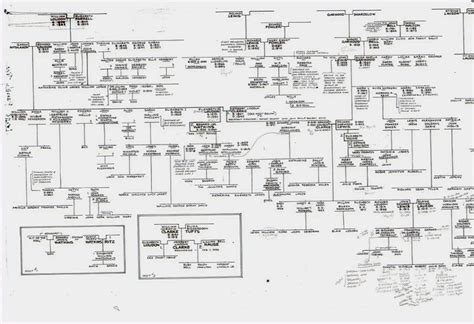 Lewis Family Tree Photo | Lewis Family Art