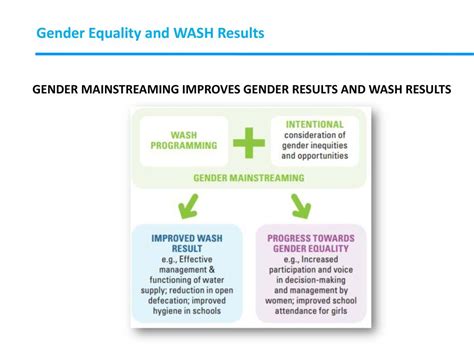 Gender Responsive Water Sanitation And Hygiene Key Elements For