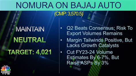 Cnbc Tv18 On Twitter Cnbctv18market Nomura Gives A Neutral Call On