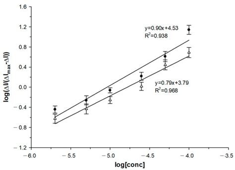 Sensors Free Full Text Stereoselective Voltammetric Biosensor For