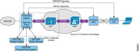 Cisco Remote PHY Solution Guide Cisco Remote PHY Solution Deployment