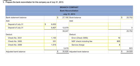 Solved Bank Reconciliation Journal Entries Prepare The Chegg