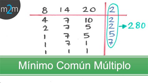 Calcular El Minimo Comun Multiplo De Dos Numeros Printable Templates Free