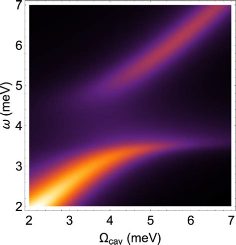 Cavity Spectral Function Including Capacitive Coupling To Magnons