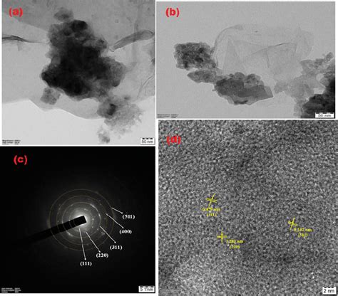 A And B Tem Images Of The Nico O S Rgo Composite C Saed