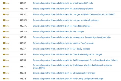 Build Cloudwatch Dashboard Using Terraform By Niroshan Wijerathna Medium