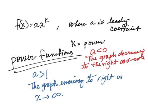 Introduction Of End Behavior And Power Functions Math Algebra