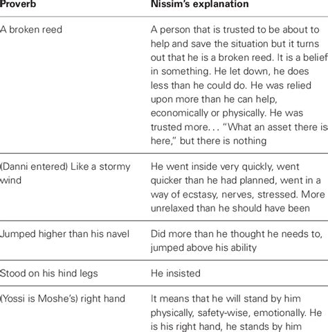 Proverbs With Meaning And Explanation Latashashiloh