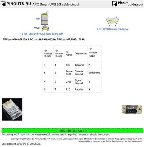 Apc Smart Ups 5g Cable Pinout Signals