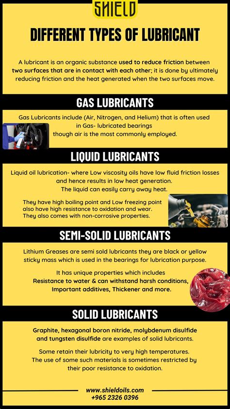 Different Types Of Lubricant by Shield Lubricants - Issuu