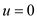 Solved Chapter 6 Problem 8P Solution A Brief Introduction To Fluid