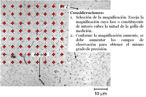 Metalografia Fractografía Y Analisis In Situ Hablemos Del Aluminio