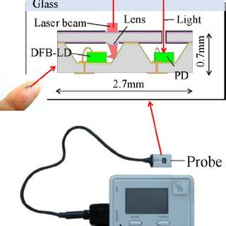 Mems Blood Flow Sensor An Image Of The Mems Blood Flow Sensor Bottom