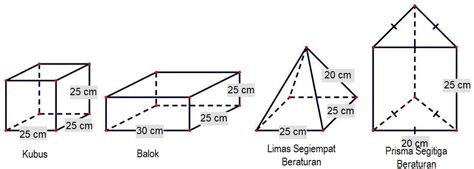 Detail Gambar Bangun Ruang Sisi Datar Koleksi Nomer 54