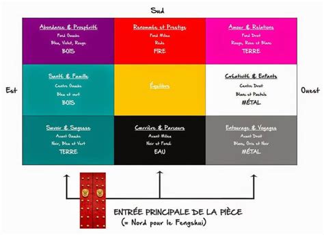 Adopter le Feng Shui pour rééquilibrer votre maison