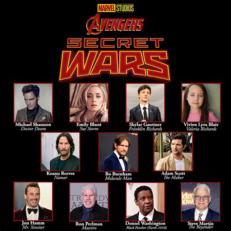 Secret Wars Fantasy Cast! : r/Fancast