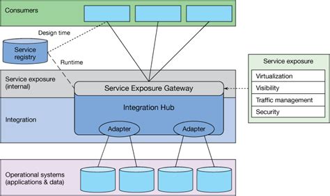 最高 50 Web Api Architecture Diagram キムシネ