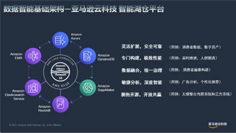 亚马逊云科技携手生态伙伴构建martech“新底座” 脉脉