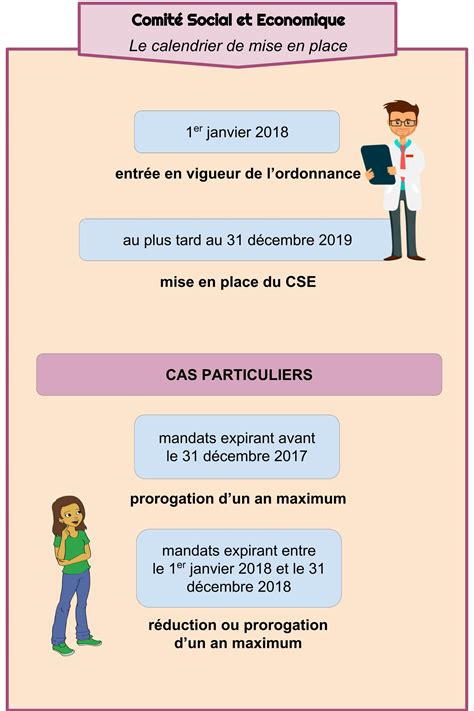 Infographie Cse Le Calendrier De Mise En Place Le Comite Social