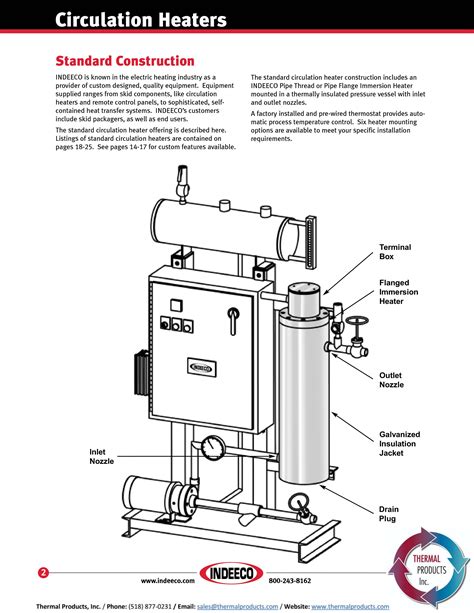 Indeeco Products Archives Thermal Products