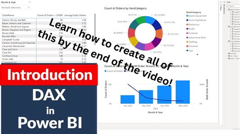 Power BI DAX Tutorial Learn DAX For Beginners Getting Started With