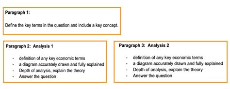 Tips On How To Complete Long Answer Questions In IB Economics Paper 1