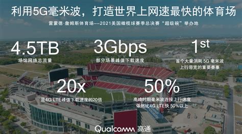 高通徐晧：5g毫米波助力众多行业应用，开启数字经济变革新机遇 Qualcomm 高通 Cnbetacom