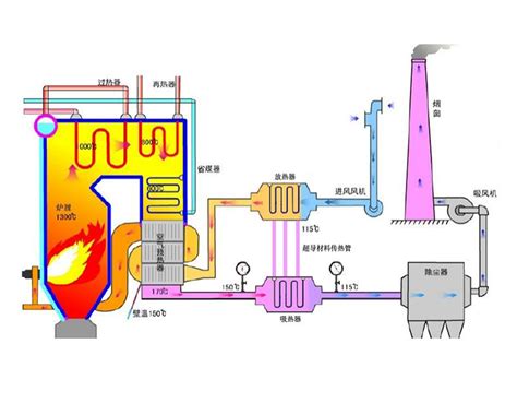 锅炉一次风预热 锅炉烟气余热回收系统 杭州新蓝能源工程有限公司