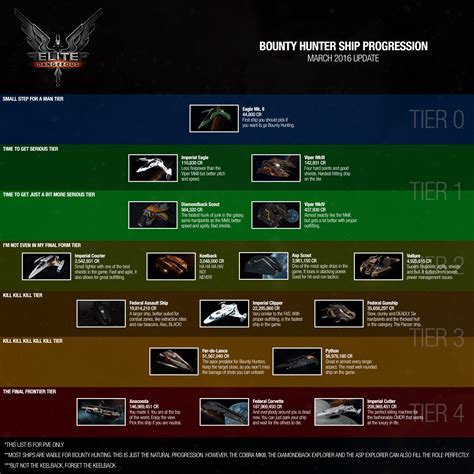 Elite Dangerous Steam Charts Draw Stunning Portraits