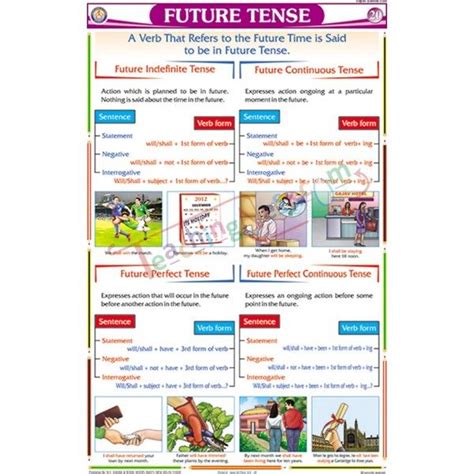 Future Tense Chart (50x75cm) | Tenses chart, Future tense, Chart