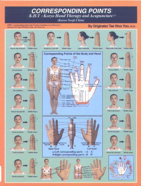 Korean Hand Therapy And Reflexology The Korean Hand Therapy Kht Is A