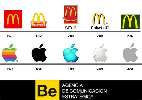 En qué consiste el Rebranding Bebrand Comunicación