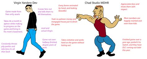 Virgin Yandere dev Vs Chad Cupdev : r/memes