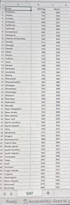 Solved The Accompanying Data File Lists The Average Writing Chegg