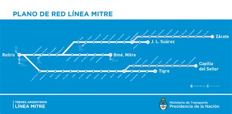 Tren Mitre