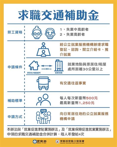 《中高齡者及高齡者就業促進法》配套子法，將與母法於12月4日同步施行。