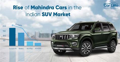 Rise Of Mahindra Cars In The Indian Suv Market Carlelo